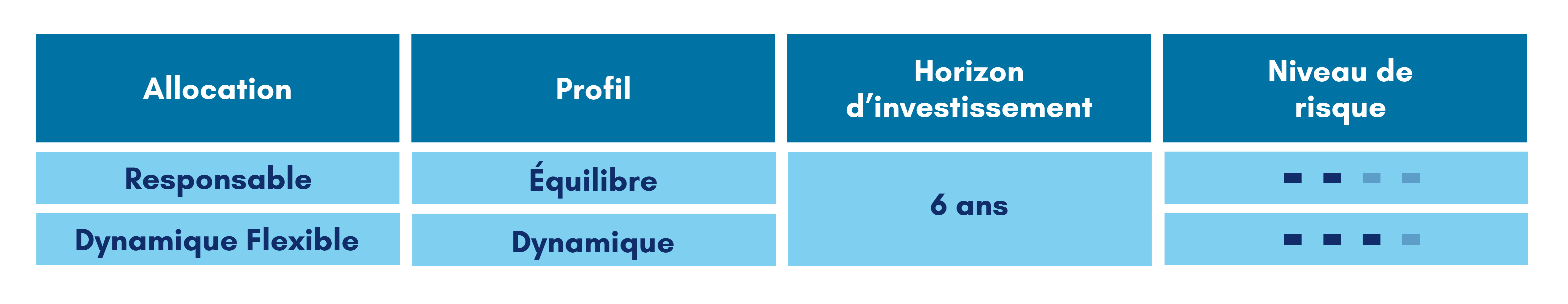 Allocation AV BDP