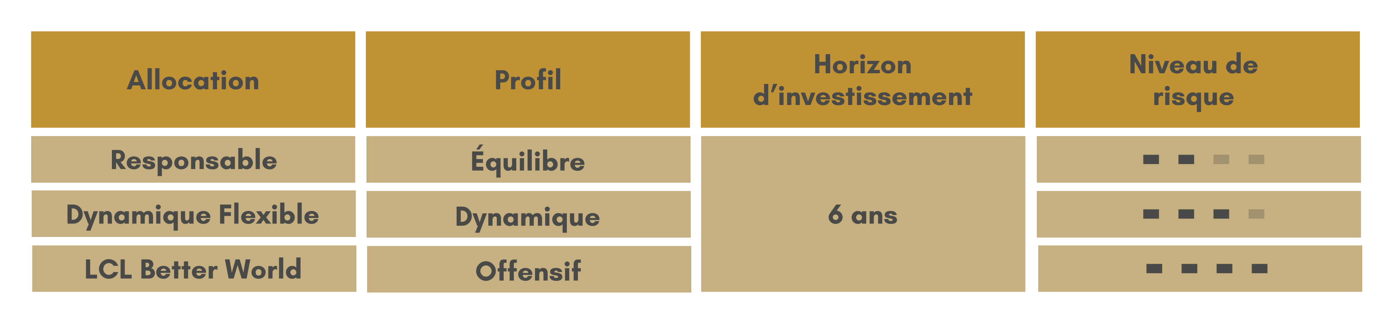 Allocation AV BP