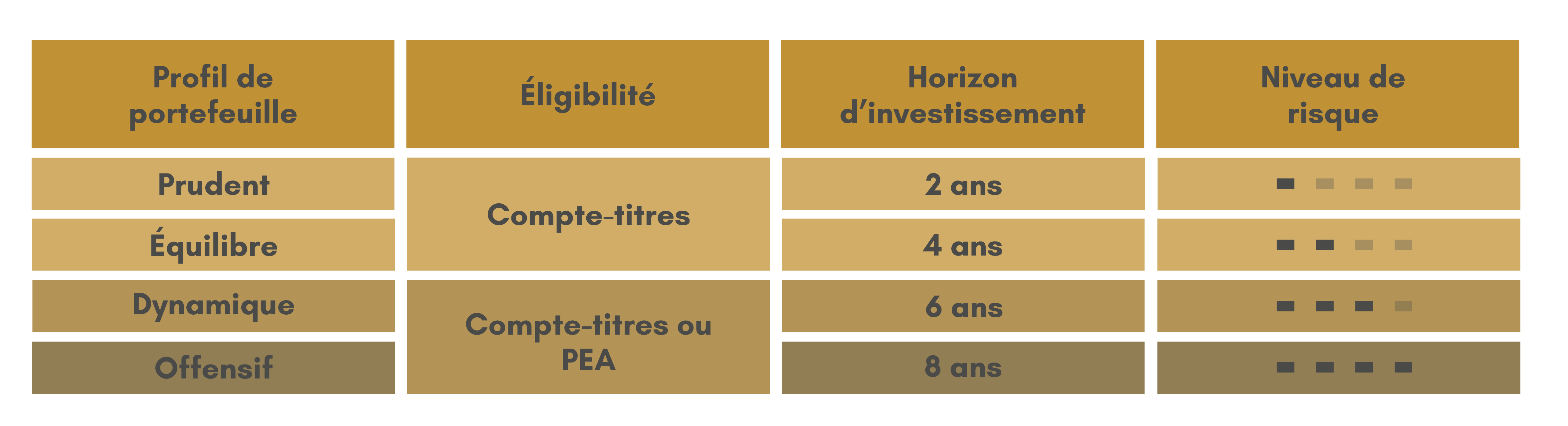 Allocation CTO PEA BP